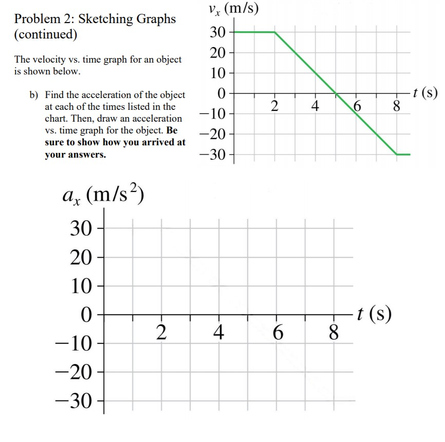 Solved Vx (m/s) Problem 2: Sketching Graphs [15 pts] The | Chegg.com