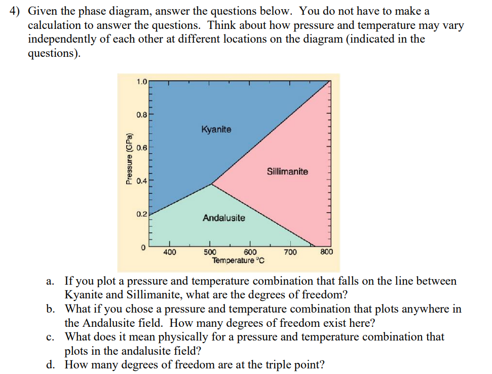 4) Given the phase diagram, answer the questions below. You do not have to make a calculation to answer the questions. Think 