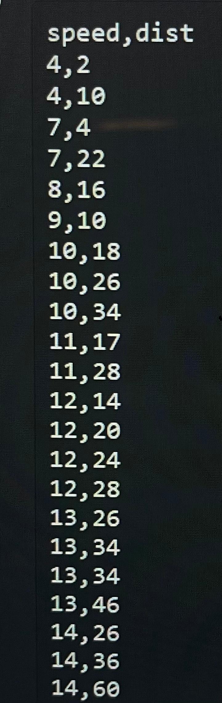 Solved Work on the dataset in the pictures below. The data | Chegg.com