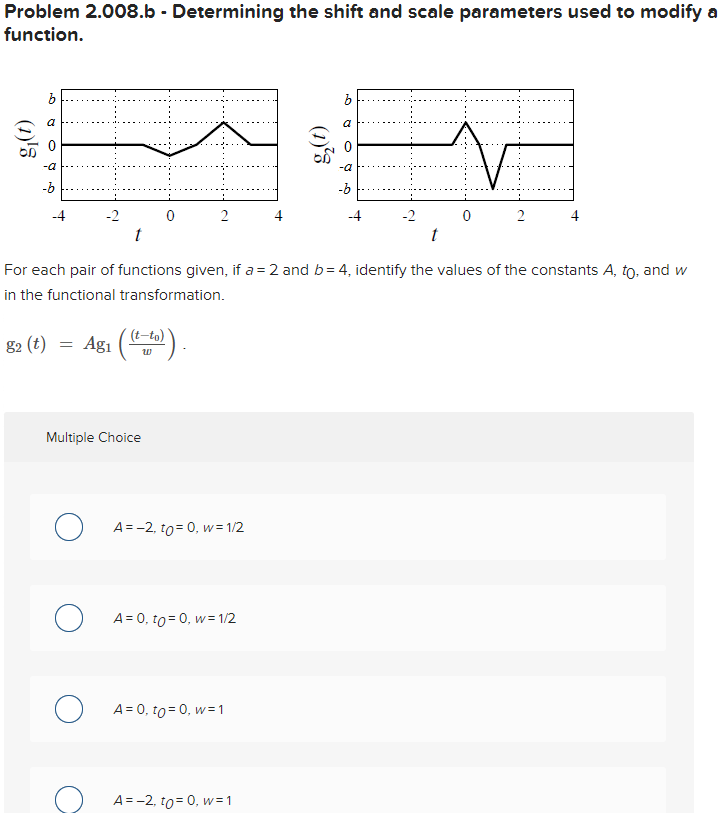 Solved b b g, (1 0 OD -a - -5 -b -4 -2 0 2 4 -4 -2 0 2 4 t t | Chegg.com