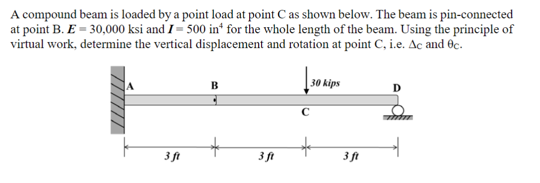 Solved A compound beam is loaded by a point load at point C | Chegg.com