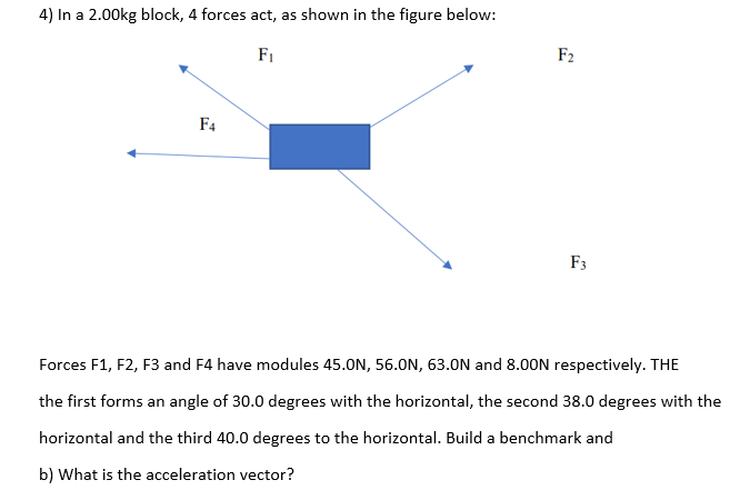 Solved 4 In A 2 00kg Block 4 Forces Act As Shown In The