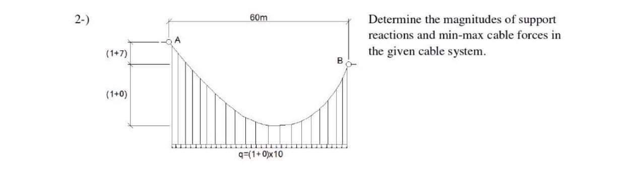 Solved 2-) 60m Determine the magnitudes of support reactions | Chegg.com