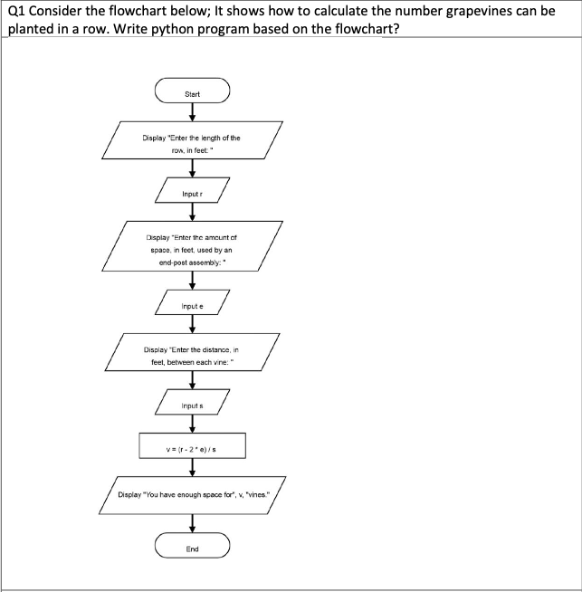 Solved Consider the flowchart below; It shows how to | Chegg.com