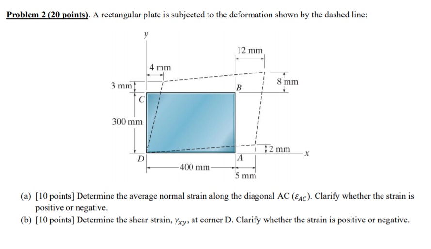 Solved Problem 2 (20 points). A rectangular plate is | Chegg.com