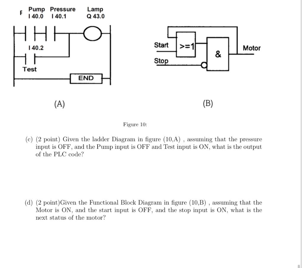 Solved (A) (B) Figure 10: (c) (2 Point) Given The Ladder | Chegg.com