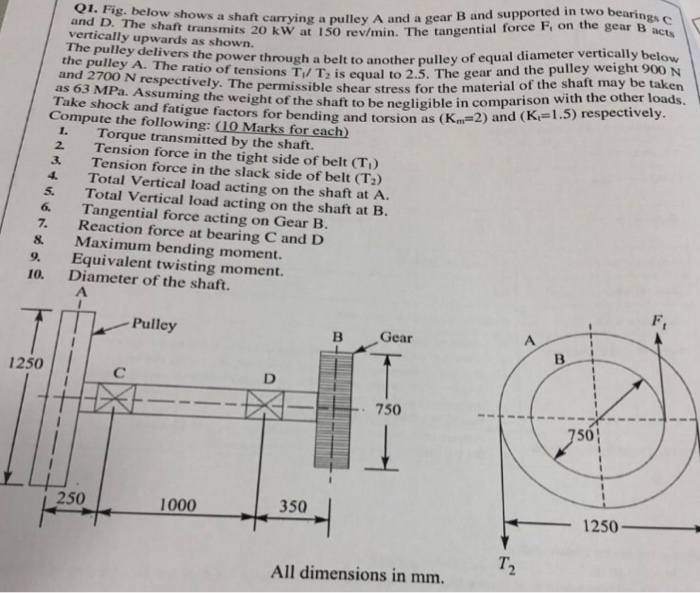 Solved Q1. Fig. below shows a shaft carryi ng a pulley A and | Chegg.com