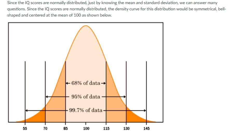 iq standard deviation