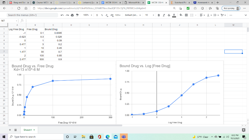 You use equilibrium dialysis to measure the Kd of | Chegg.com