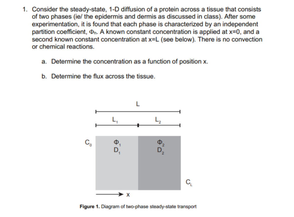 1. Consider the steady-state, 1-D diffusion of a | Chegg.com