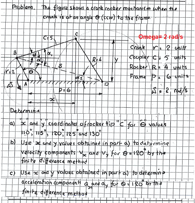 Solved Problem The Figure Shows A Crank Cosker Mechanism Chegg Com