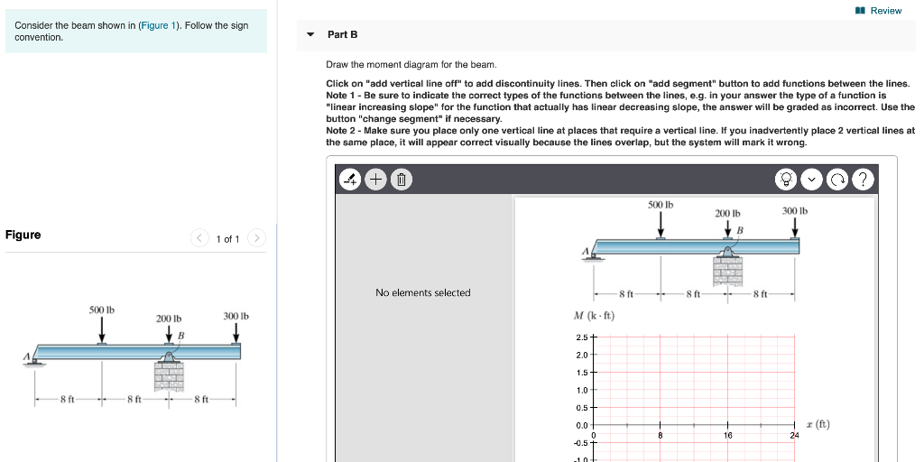 Solved A Review Consider the beam shown in (Figure 1). | Chegg.com