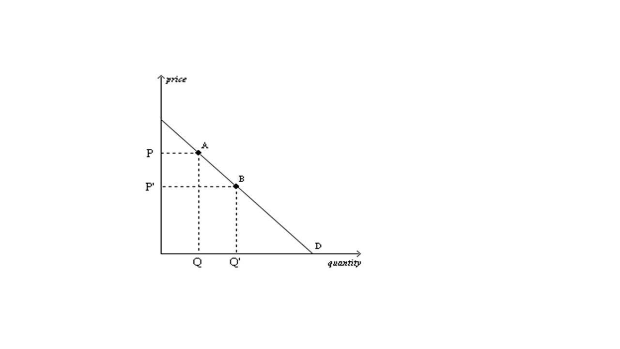 Solved Refer to Graph 2-1. The movement from point A to | Chegg.com
