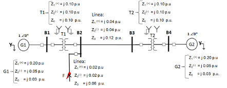 Solved Given the one-line diagram of fig. 3 that represents | Chegg.com