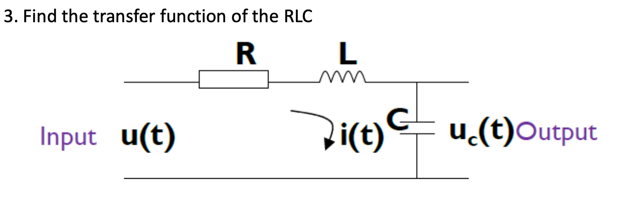 Solved 3. Find the transfer function of the RLC | Chegg.com