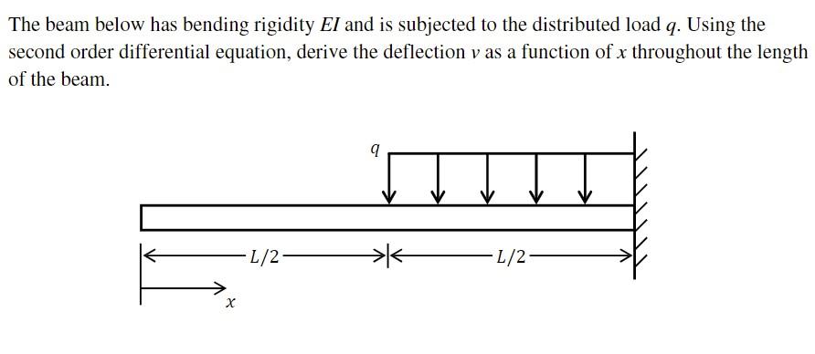 Solved The beam below has bending rigidity EI and is | Chegg.com