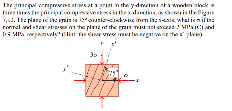 Solved The principal compressive stress at a point in the | Chegg.com