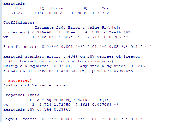Solved Work through this example on R and then do | Chegg.com