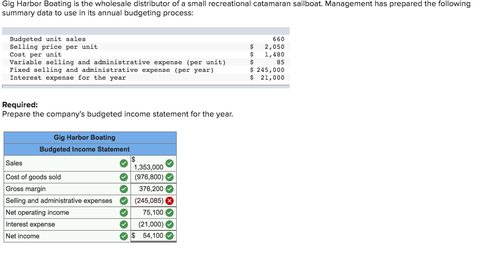 Solved Gig Harbor Boating is the wholesale distributor of a