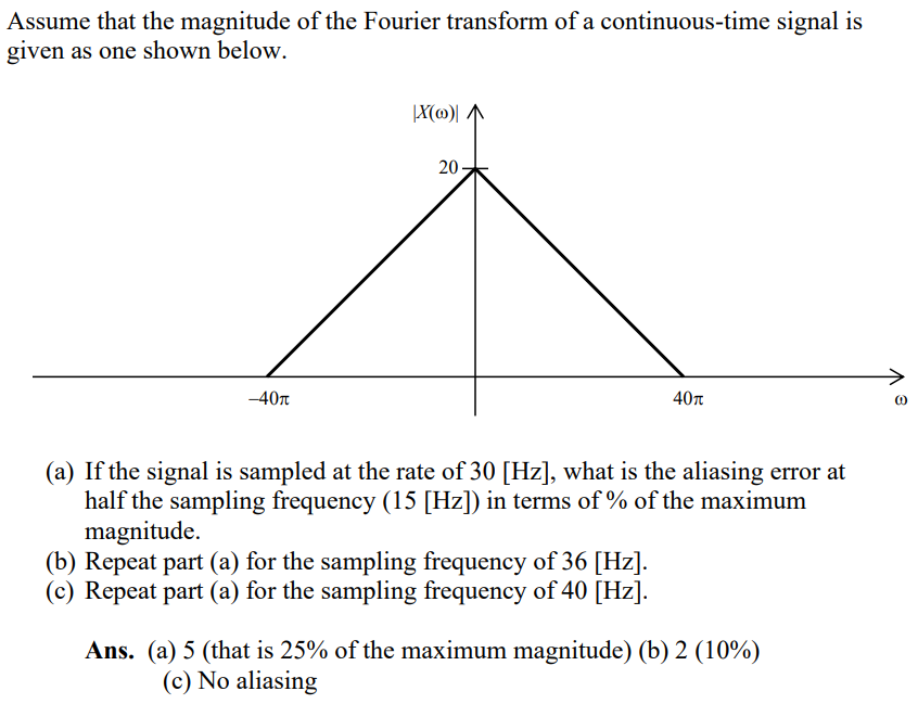 Solved Assume that the magnitude of the Fourier transform of | Chegg.com