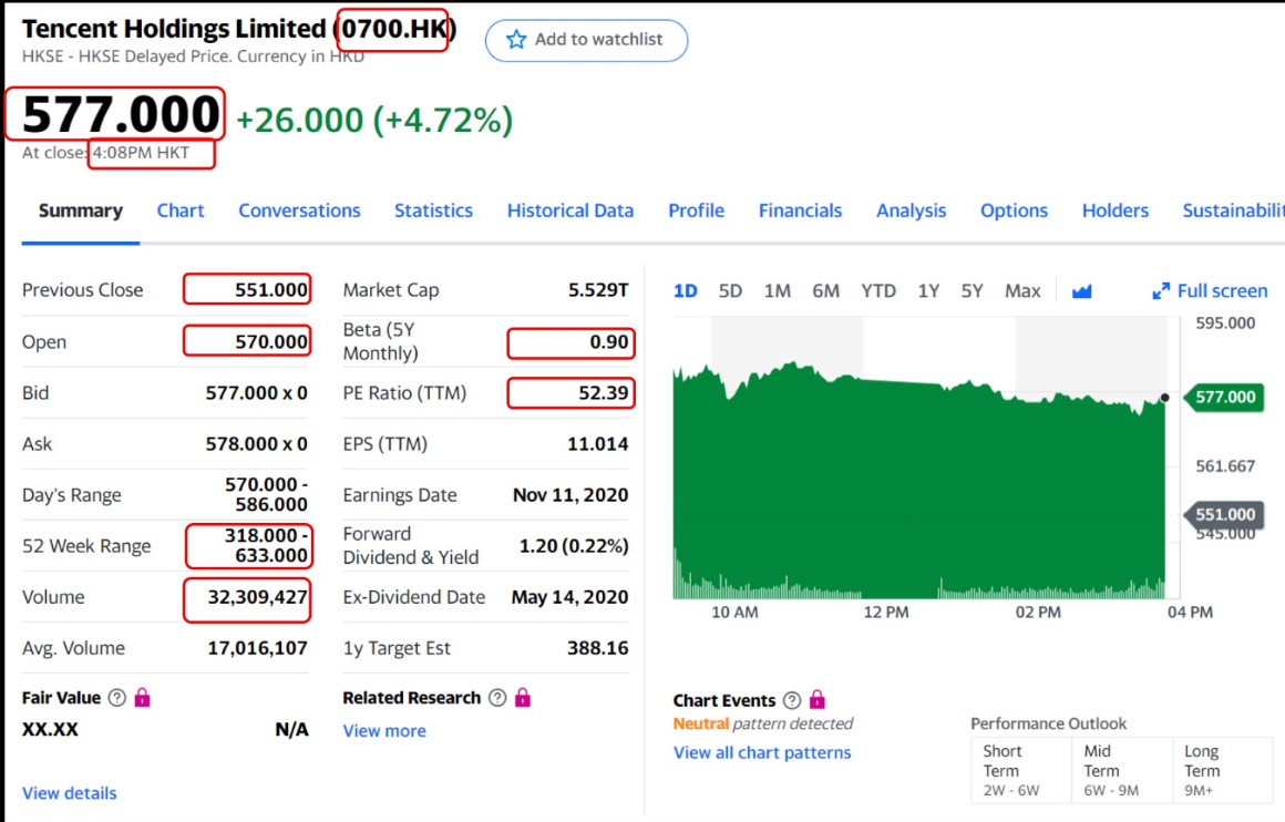 Time series Forecast of Yahoo Finance Data - UrBizEdge Limited