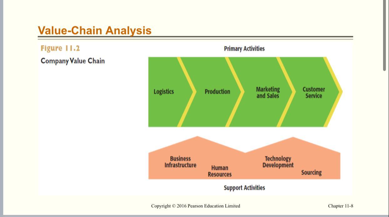 solved-value-chain-analysis-primary-activities-figure-11-2-chegg