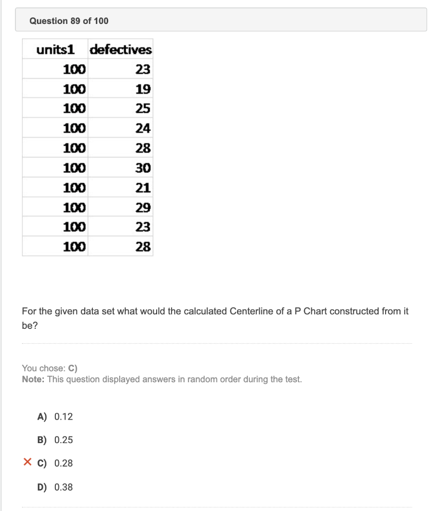 solved-question-89-of-100-units1-defectives-100-23-100-19-chegg