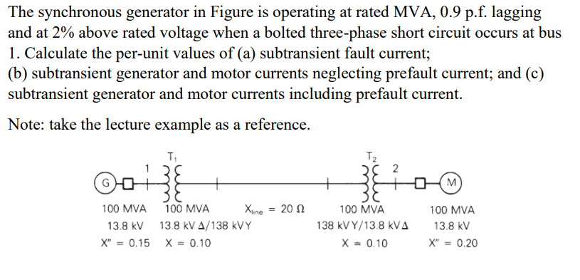 Solved The synchronous generator in Figure is operating at