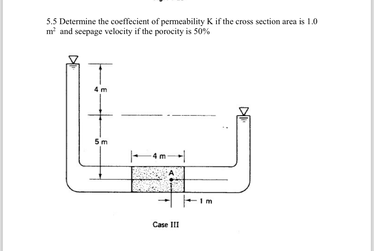 Solved 5.5 ﻿Determine the coeffecient of permeability K if | Chegg.com