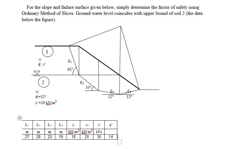 For the slope and failure surface given below, simply | Chegg.com
