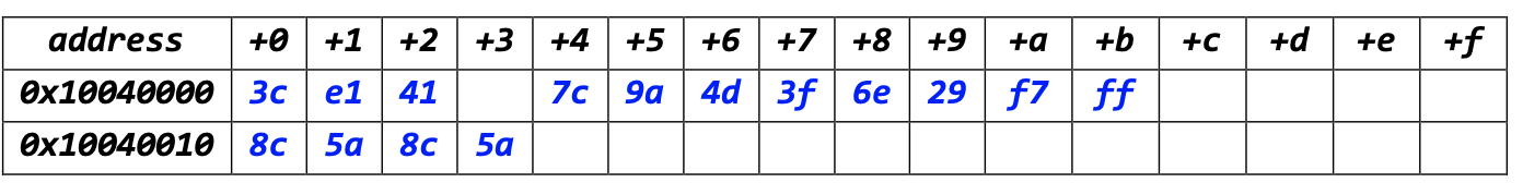 Fill the table with the memory map (show byte | Chegg.com