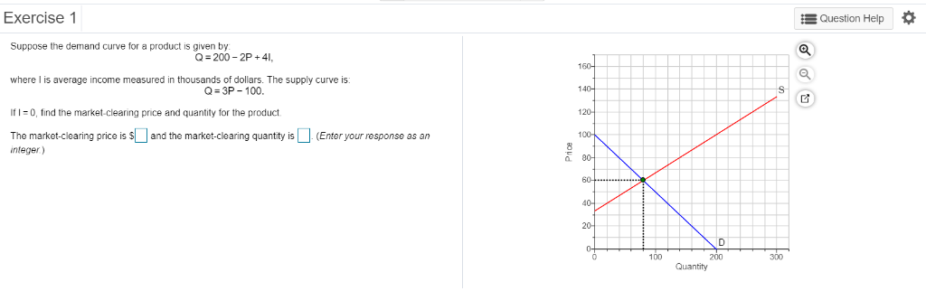 solved: the graph shows a demand curve. demand curve 2... Solved Exercise 1 EQuestion Help Suppose the demand curve | Chegg.com