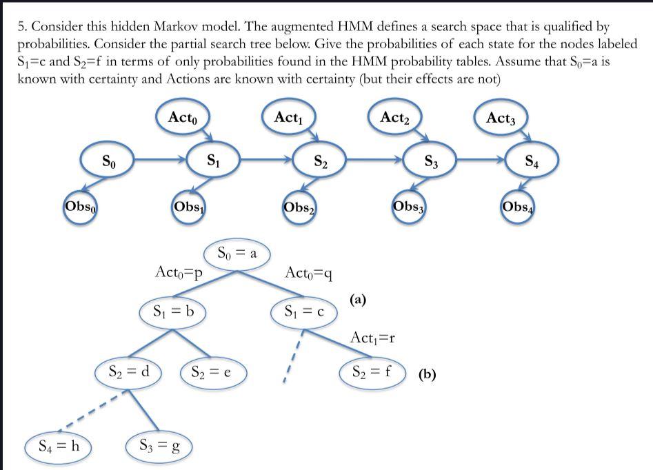 5. Consider this hidden Markov model. The augmented | Chegg.com