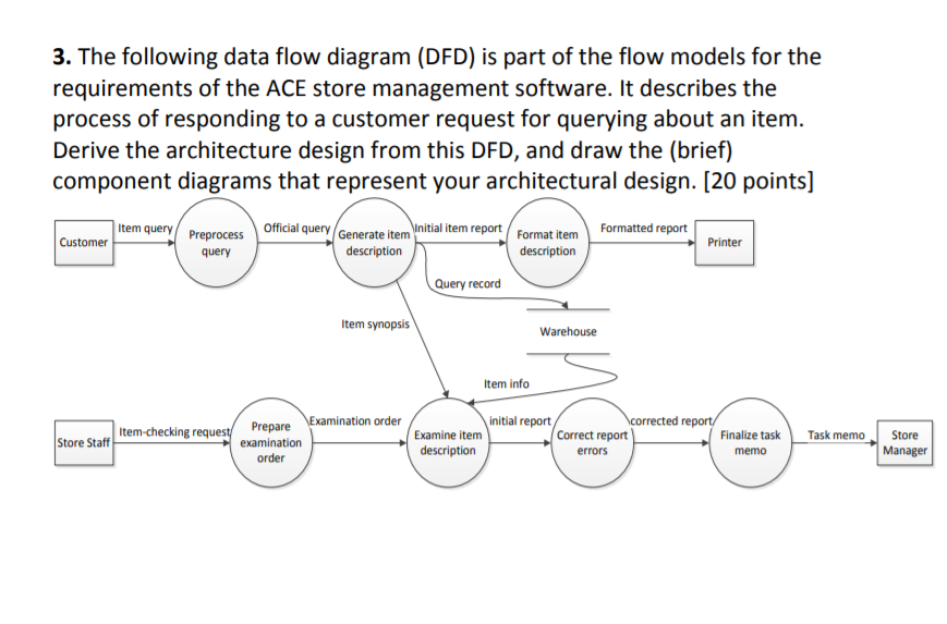3. The following data flow diagram (DFD) is part of | Chegg.com