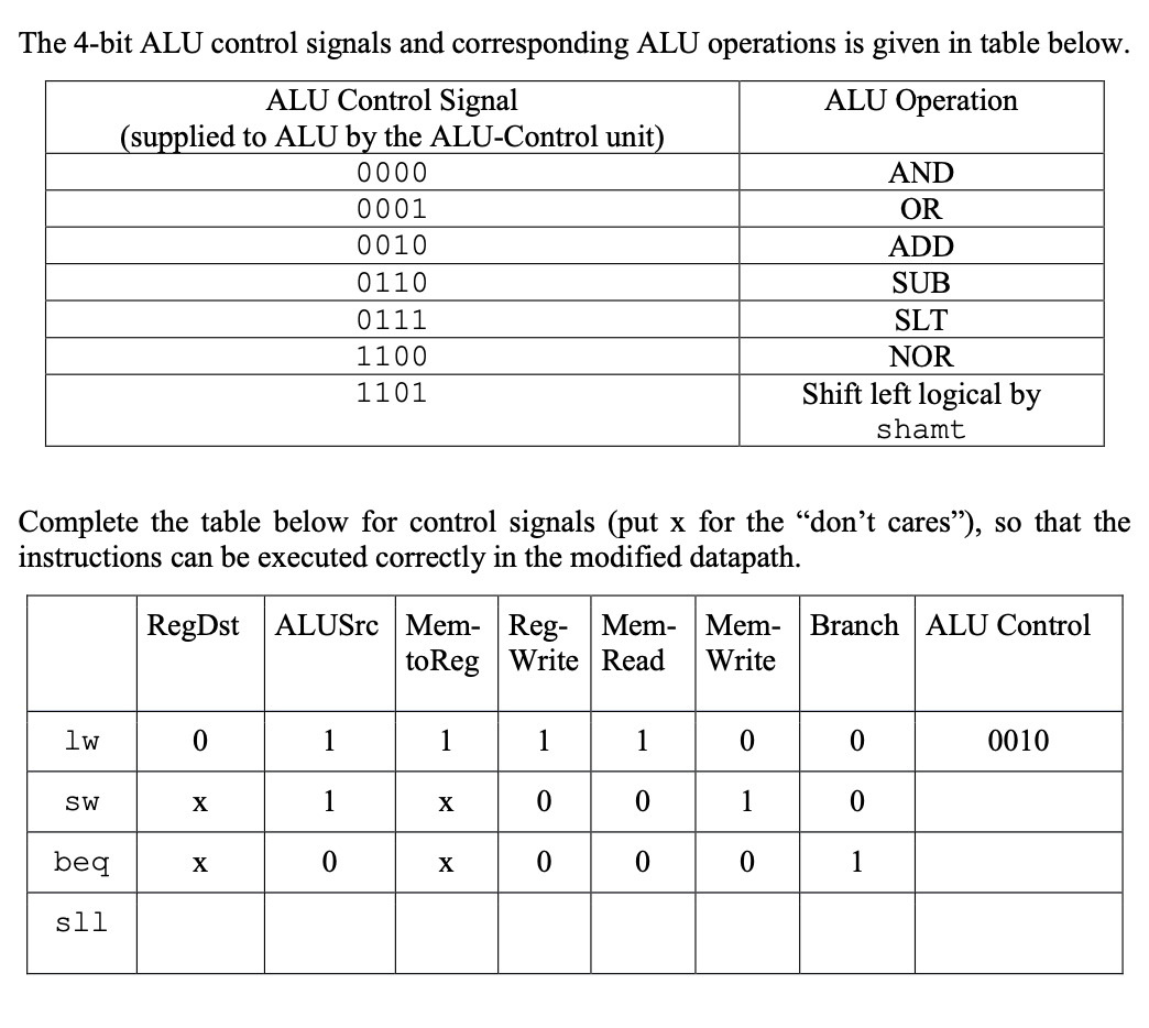 Solved The Rtype instruction, Shift Left Logical ( sll),
