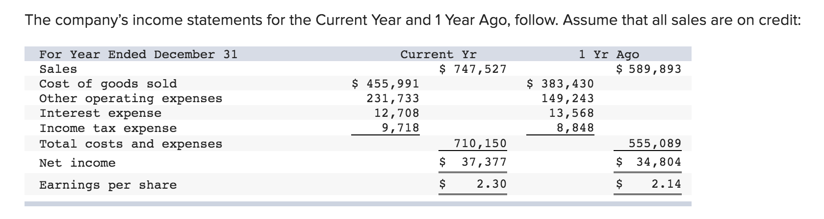 Solved Required information Exercise 13-8 Analyzing and | Chegg.com