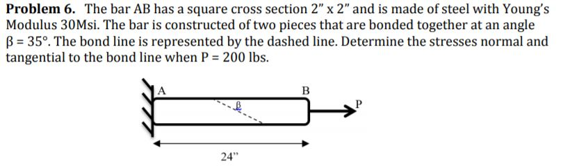 Solved Problem 6. The bar AB has a square cross section 2" x | Chegg.com