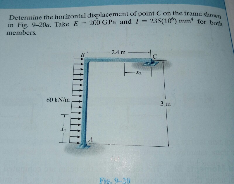 Solved Show Determine The Horizontal Displacement Of Point C | Chegg.com