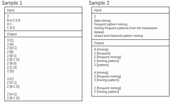 Pattern Mining – implementation Using Python | Chegg.com image.