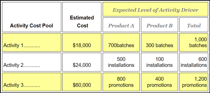 Solved Annika Company uses activity-based costing. The | Chegg.com