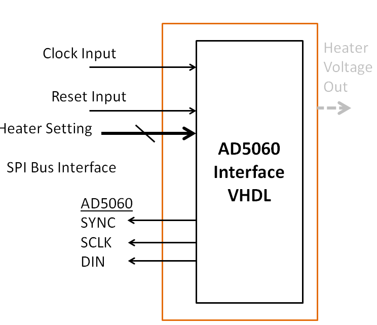 I need help creating a vhdl file interface in vivado. | Chegg.com