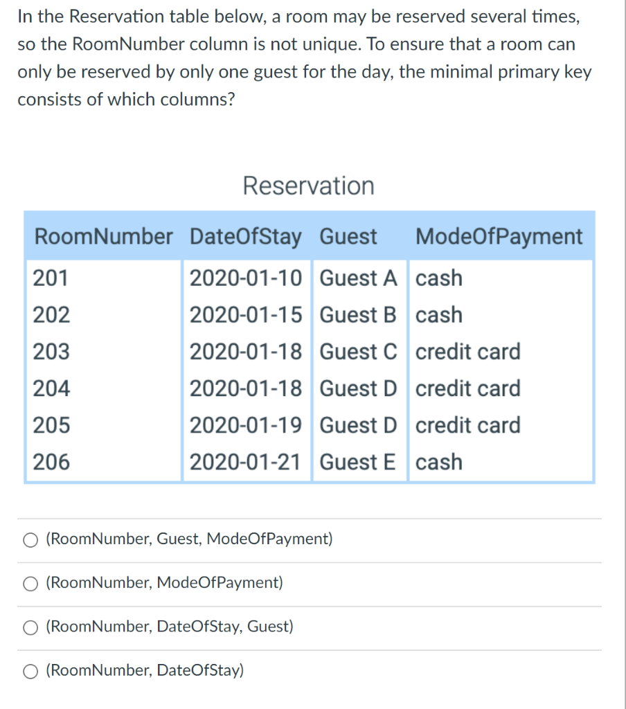 Solved In the Reservation table below, a room may be | Chegg.com