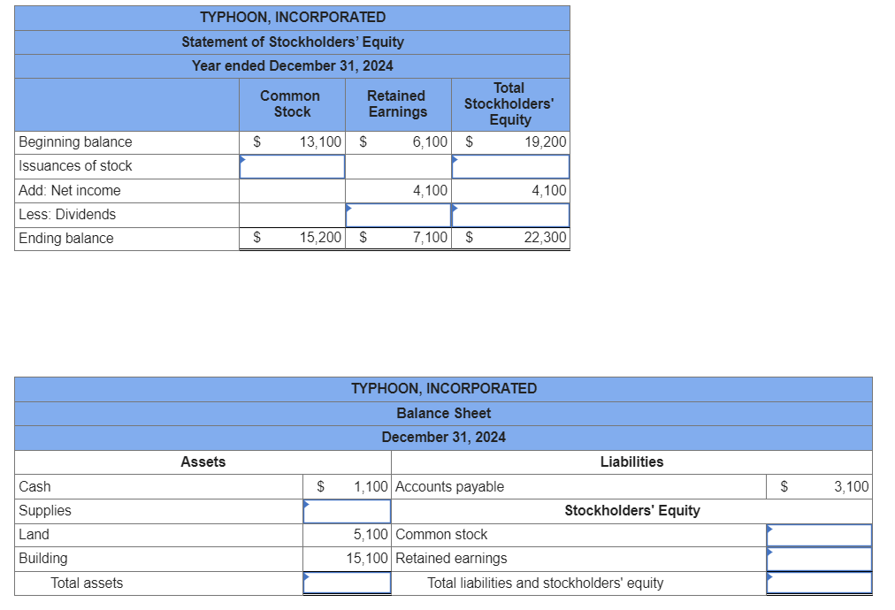 Solved Below are incomplete financial statements for | Chegg.com