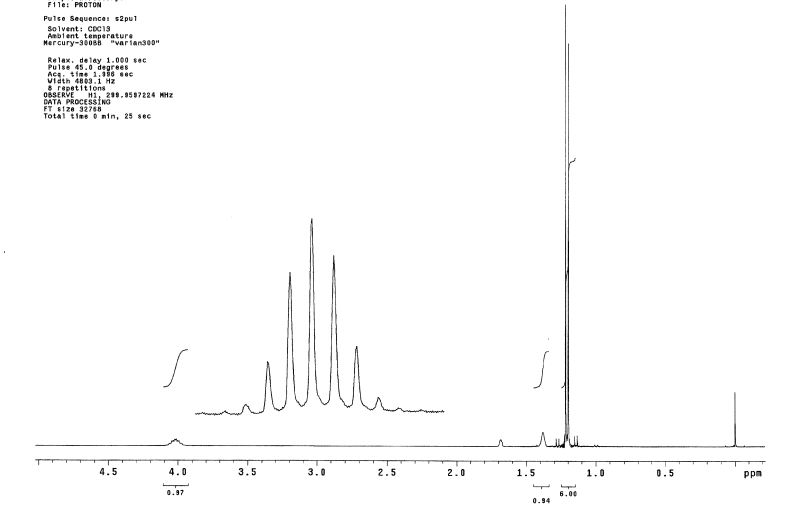 Solved LAB REPORT Organic Spectroscopy 1. STRUCTURE OF | Chegg.com