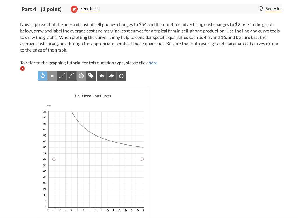 Solved Now suppose that the per-unit cost of cell phones | Chegg.com