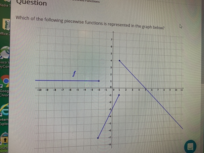 Solved Question edia T Which of the following piecewise | Chegg.com