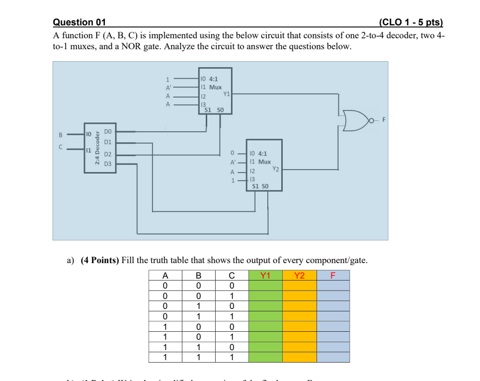 Solved A Function F (A, B, C) Is Implemented Using The Below | Chegg.com