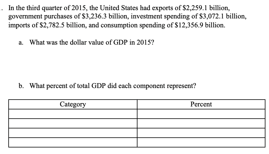 solved-in-the-third-quarter-of-2015-the-united-states-had-chegg