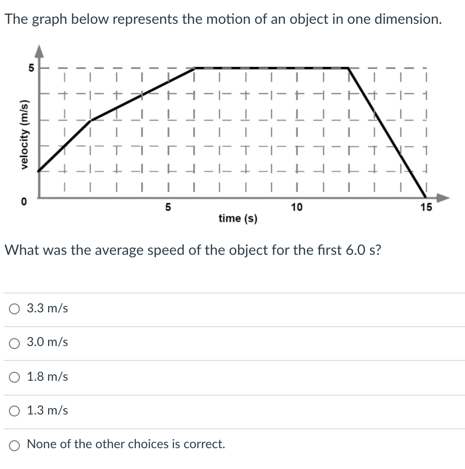 Solved The graph below represents the motion of an object in | Chegg.com