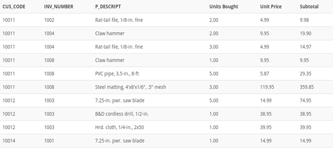 Solved Using the output shown in the following Figure | Chegg.com